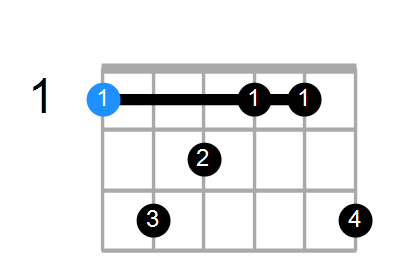 FmMaj9 Chord